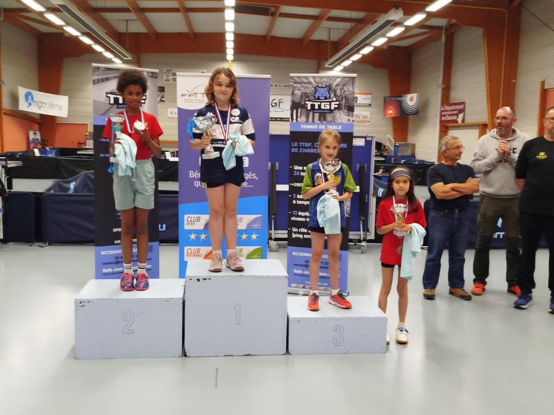 UN TOP DETECTION DE HAUT NIVEAU! – TTGF Angoulême