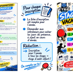 Lire la suite à propos de l’article Stages de tennis de table – TTGF Angoulême